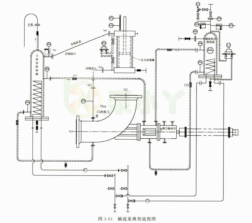 《工业泵选用手册》第三版书籍推荐